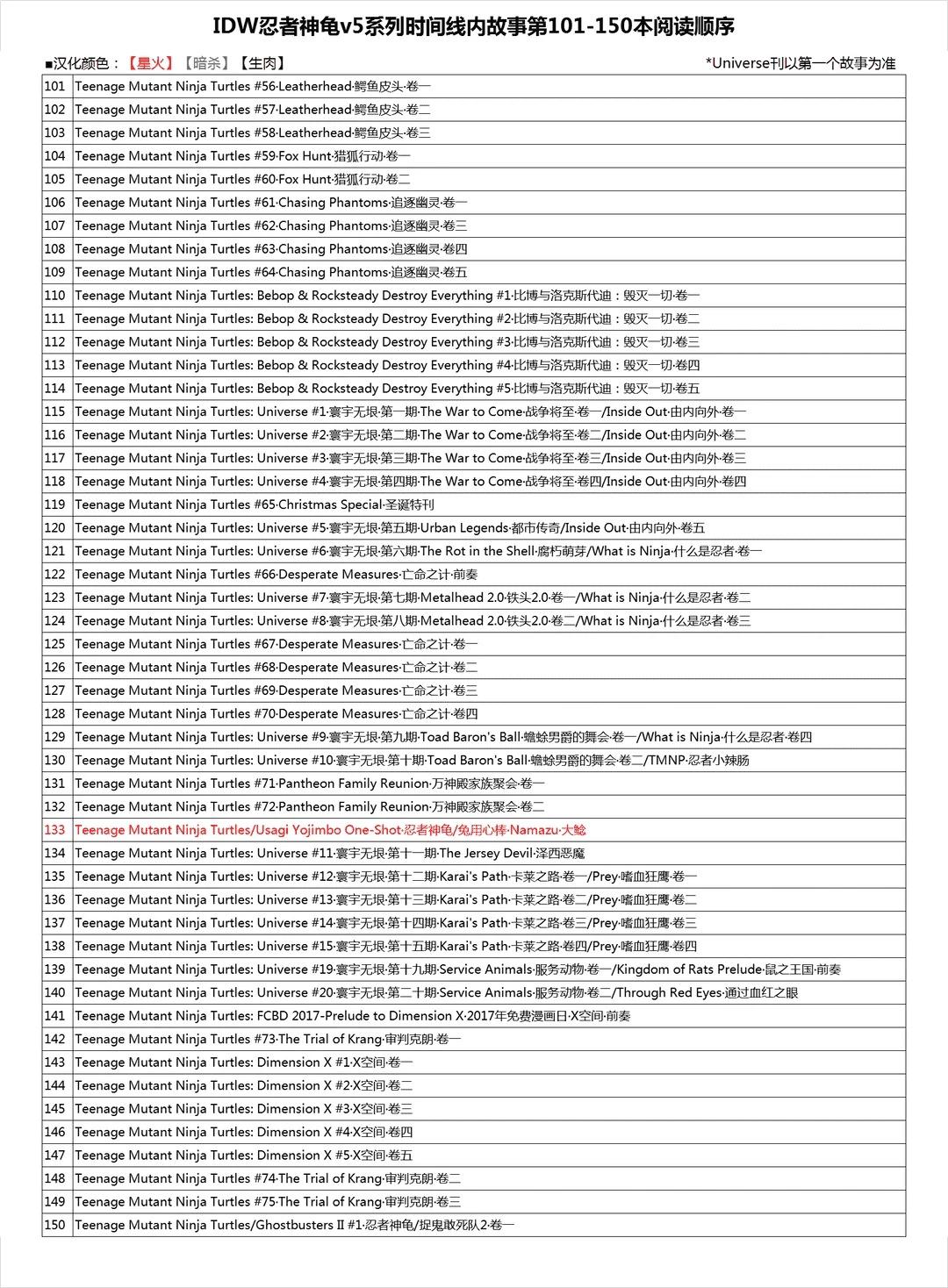 忍者神龟2011 - 第140卷 - 4