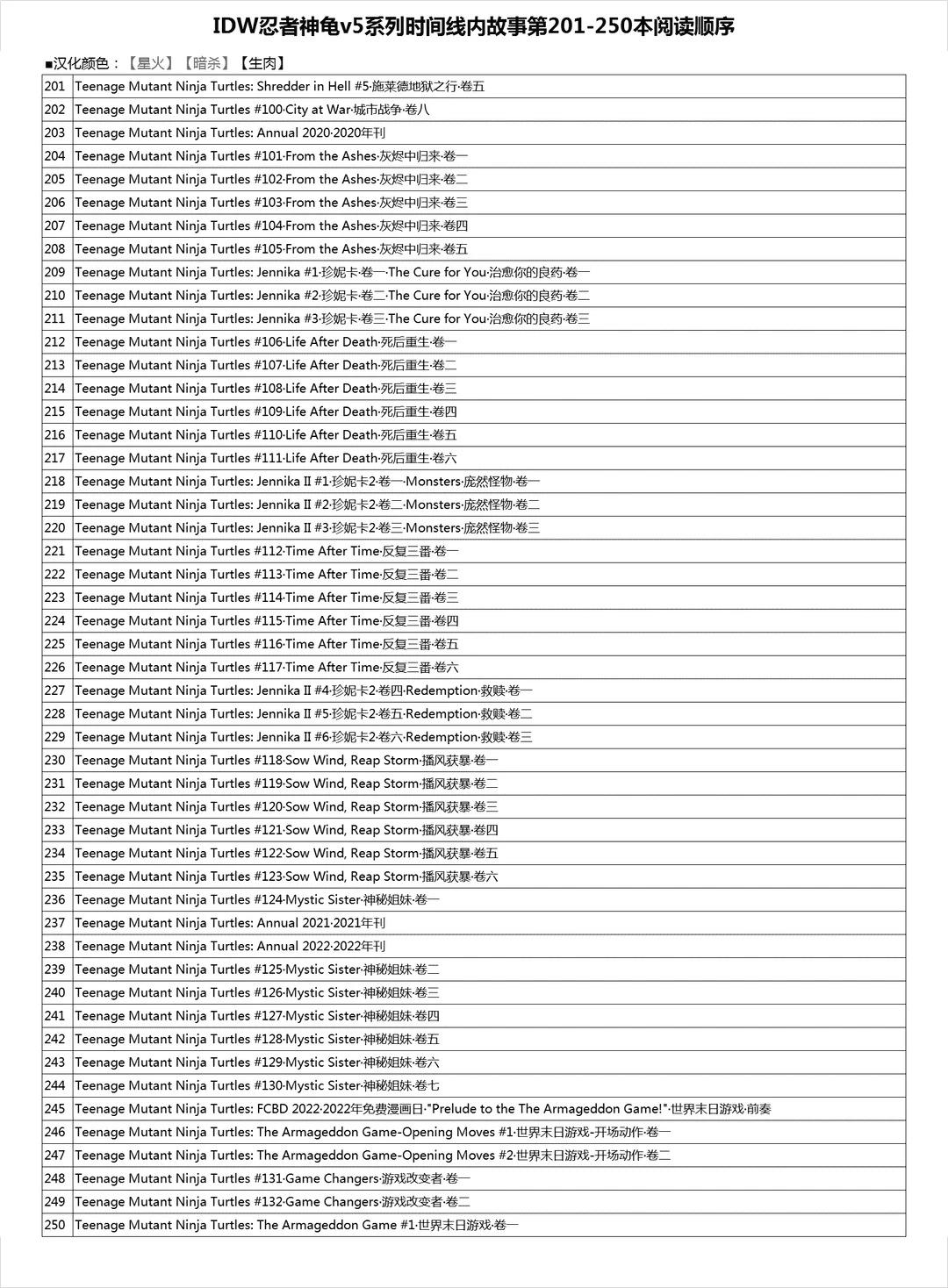 忍者神龟2011 - 第140卷 - 6