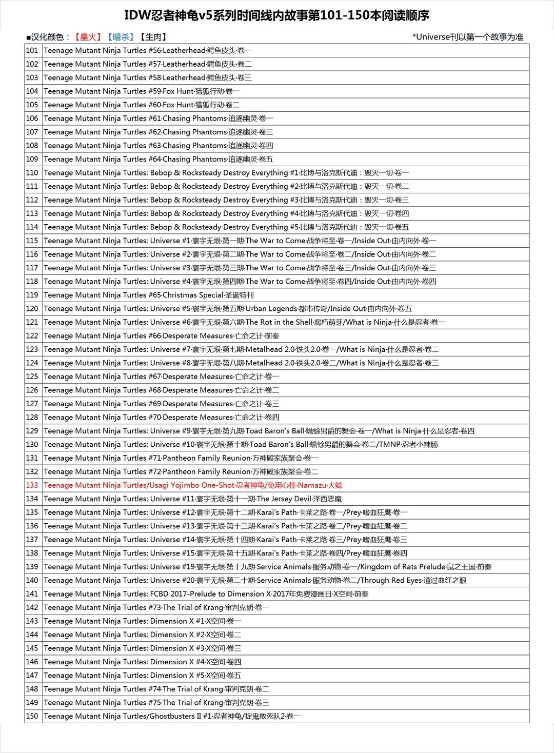 忍者神龜2011 - 第45卷 - 6