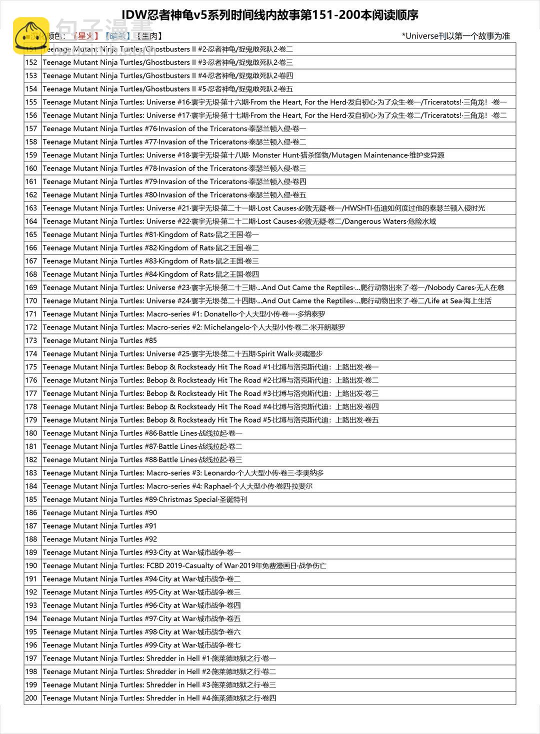 忍者神龜2011 - 第45卷 - 1