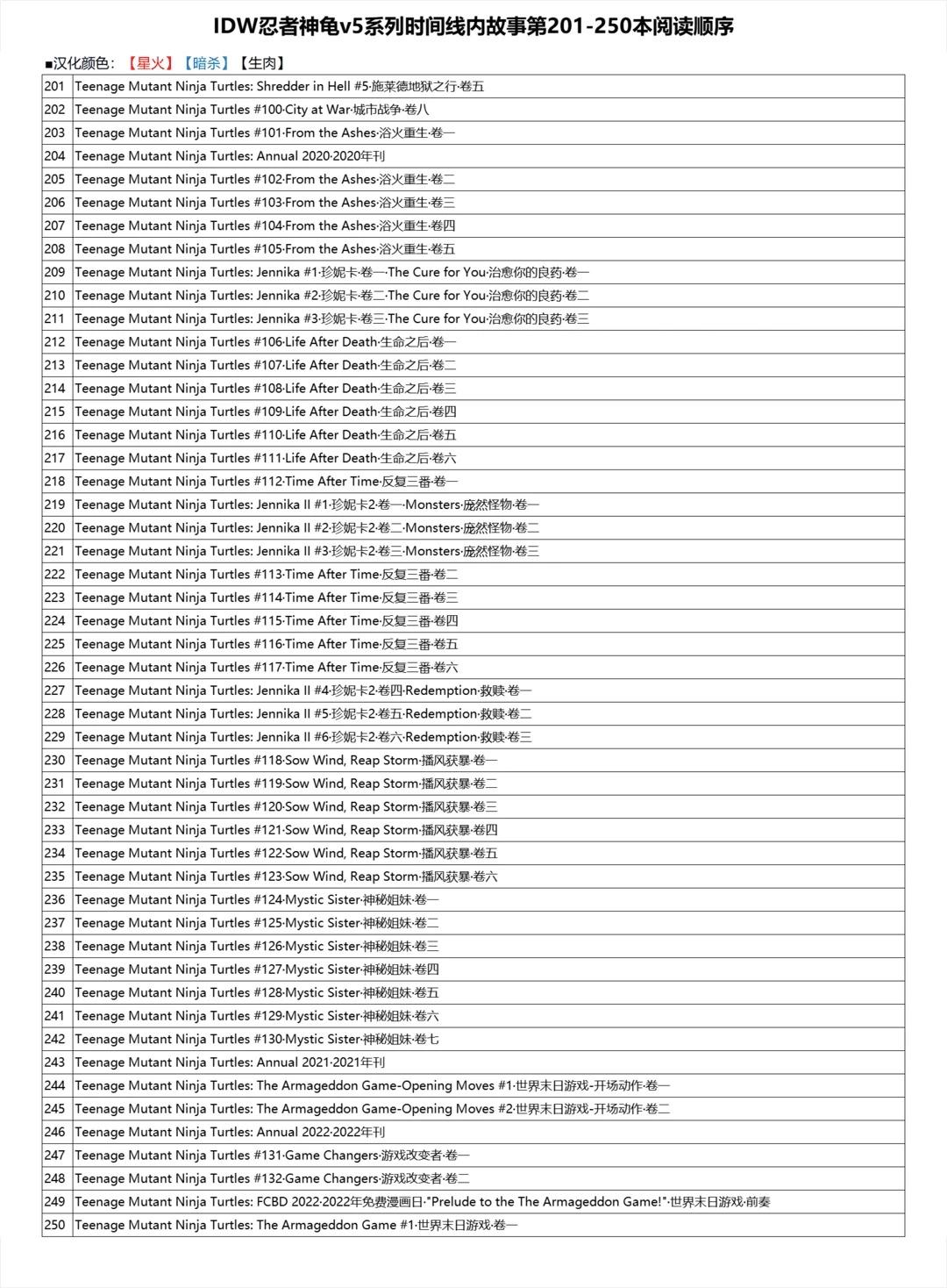 忍者神龜2011 - 第45卷 - 2