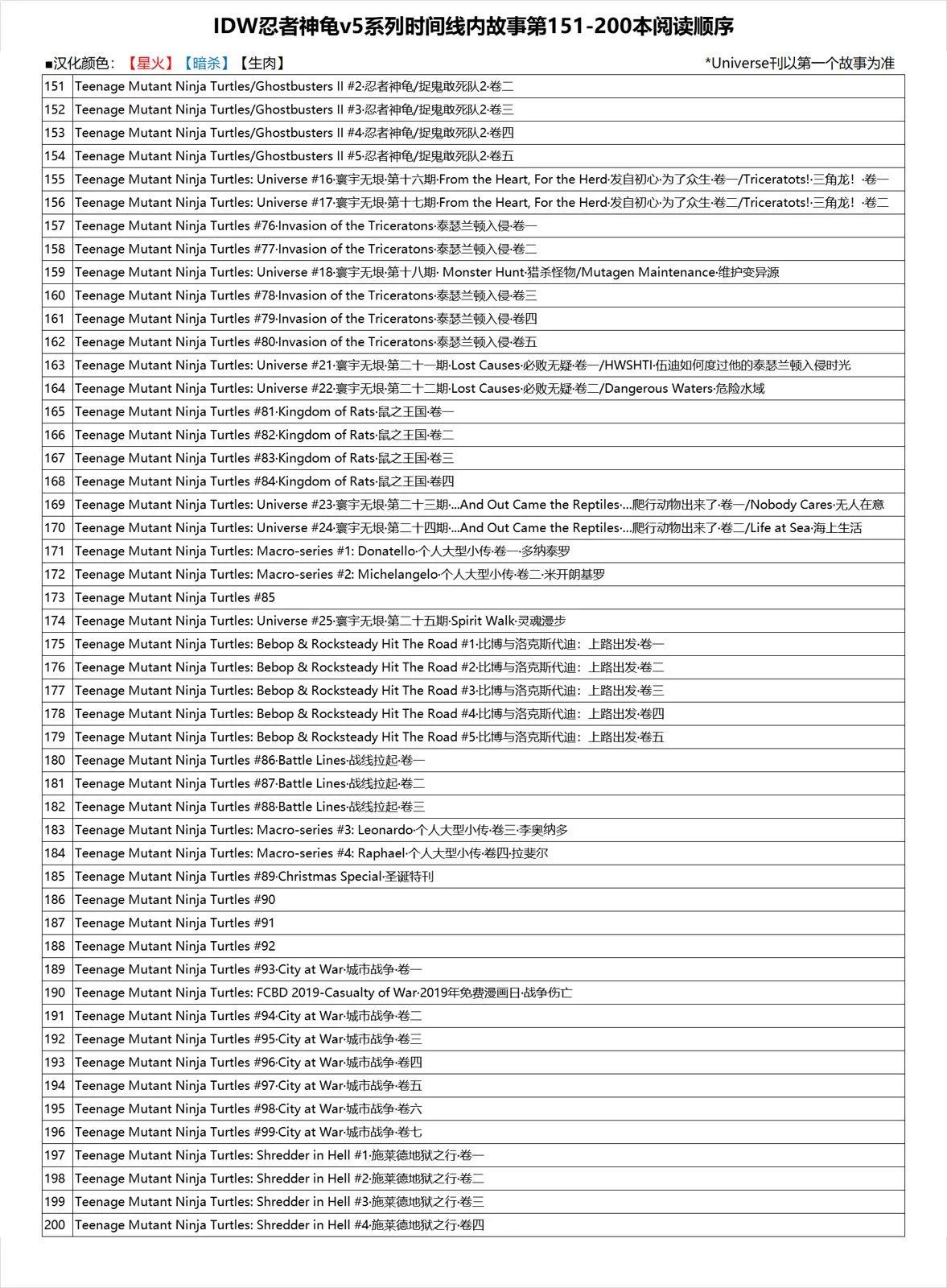 忍者神龟2011 - 资料手册01(2/2) - 6