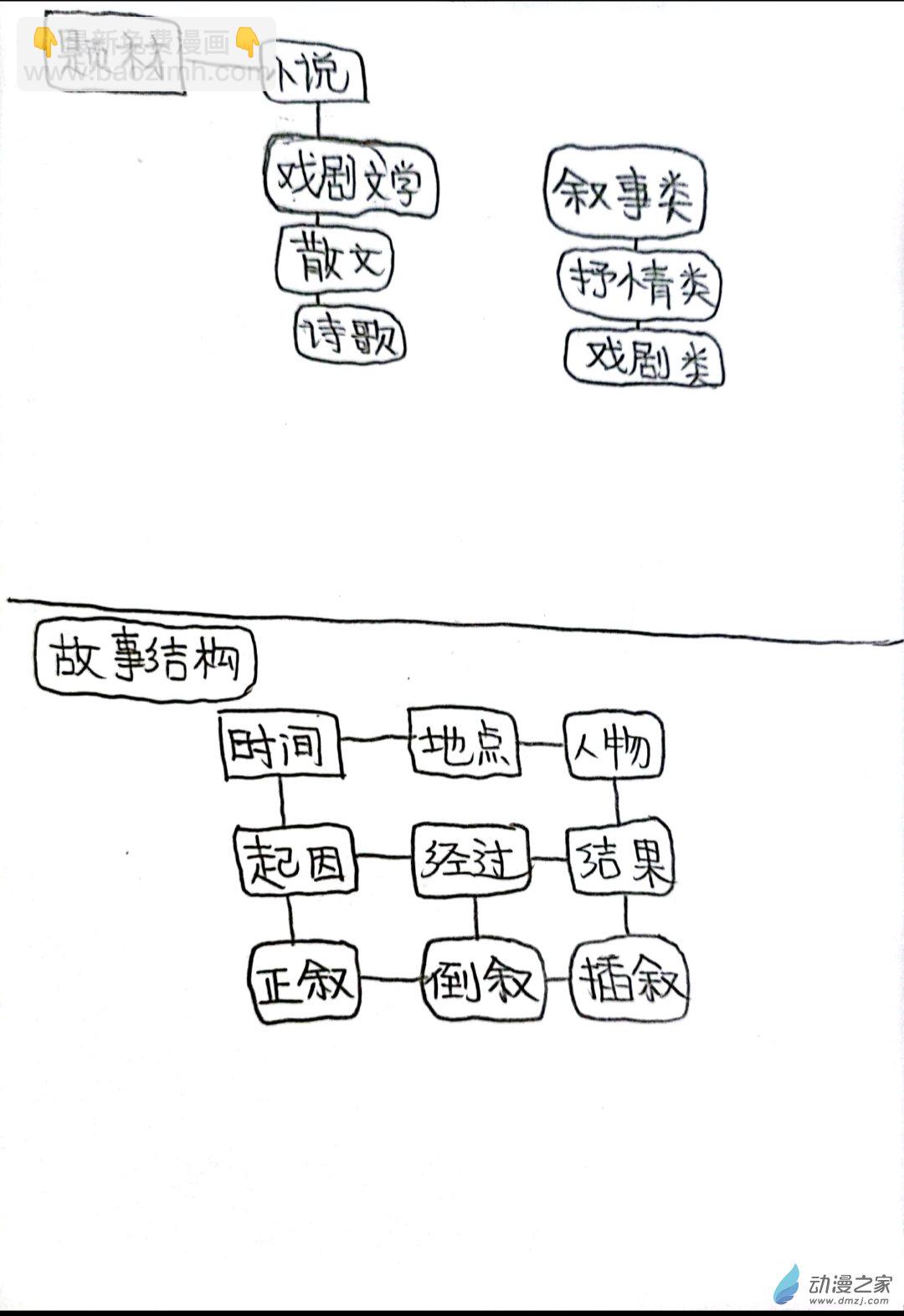 日刊漫画 - 62 死神同人09 - 2