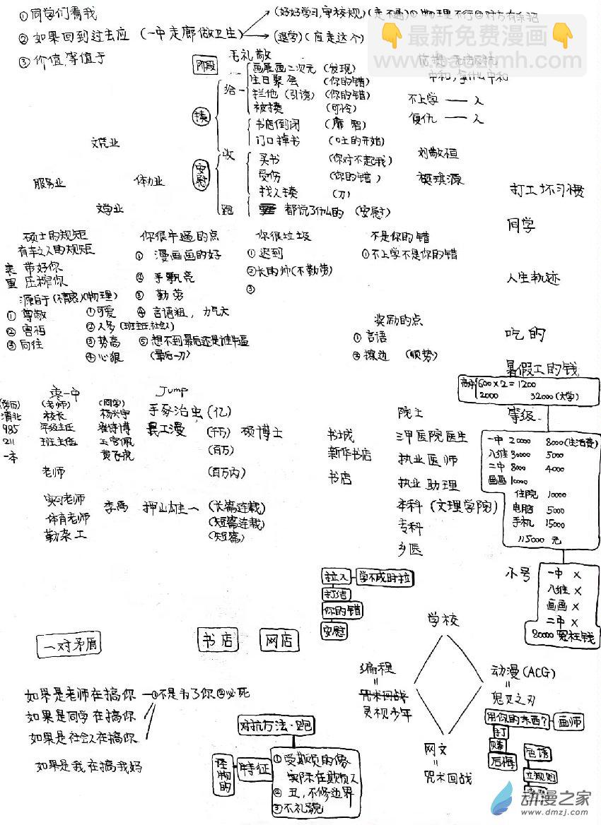 日刊漫畫 - 82 閒4 - 2