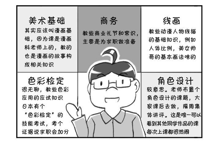 日在日本 - 270 漫画科课程(一） - 1