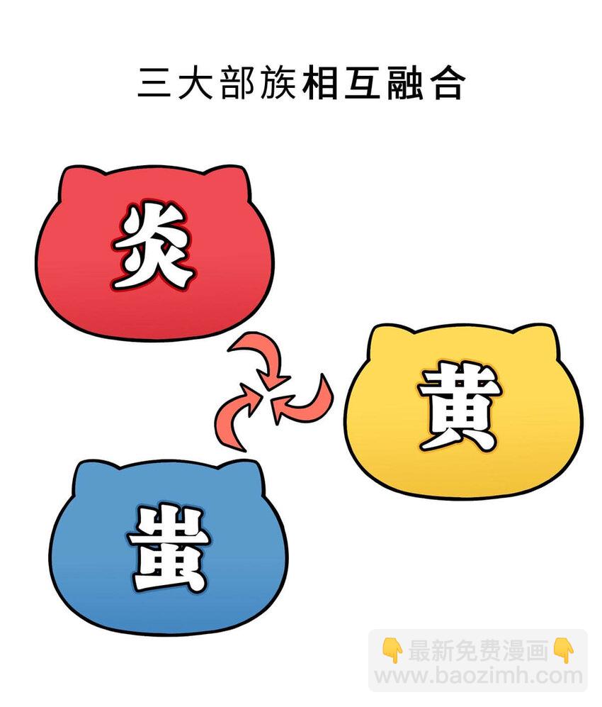 2 【统一战争】祖先们的统一战争(1/2)-第2话