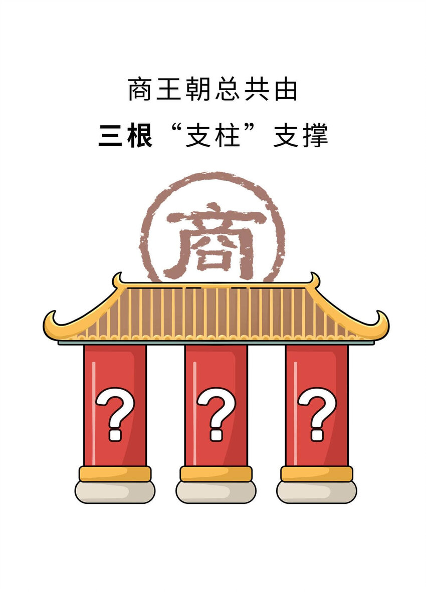 如果歷史是一羣喵 - 10 【末代商王】這個鍋他背了幾千年...但究竟怎麼扣上的呢?(1/2) - 2