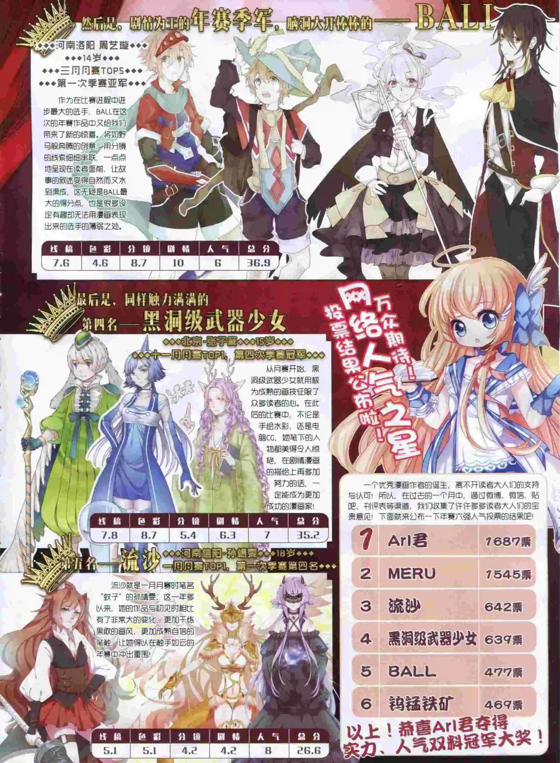 第198期(1/2)-第102话