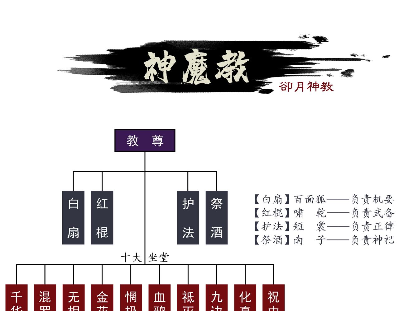三界志 - 063 神魔教（下）(2/3) - 4