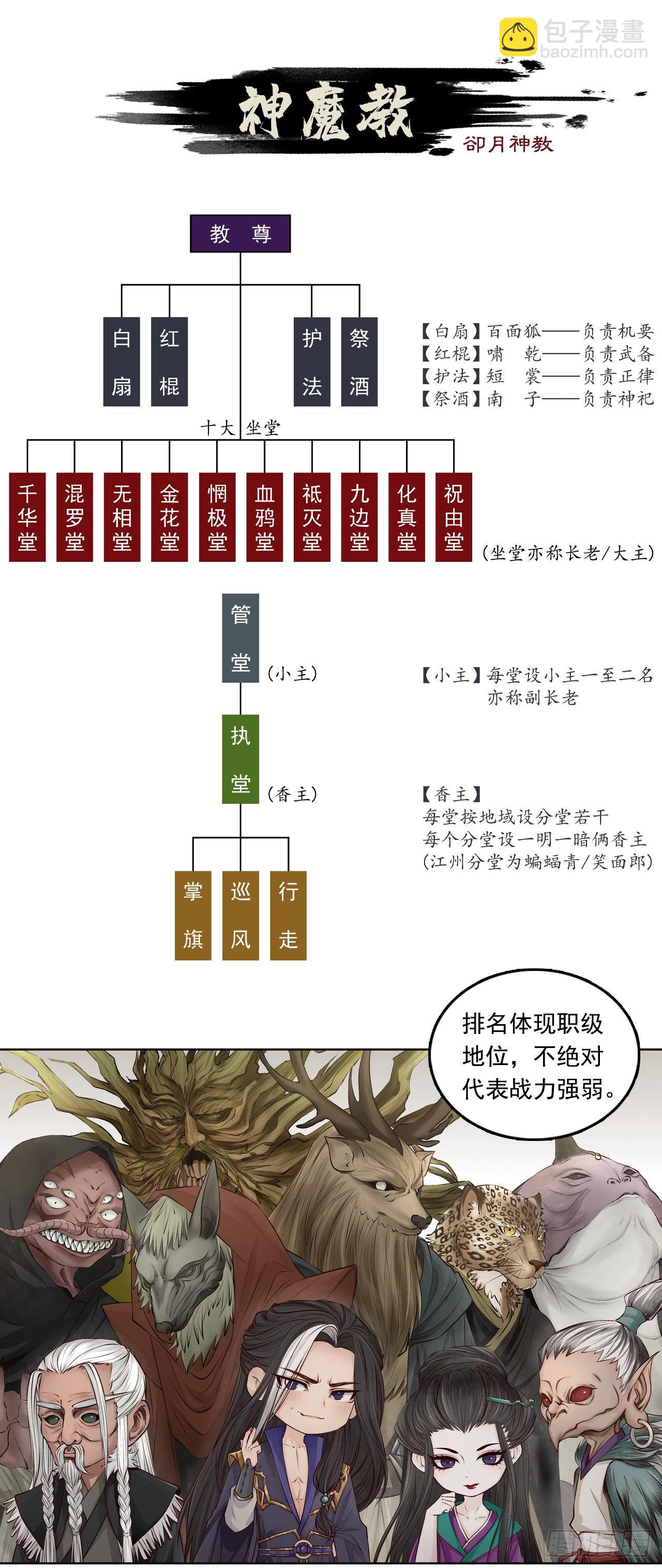 神魔教（下）-第64话
