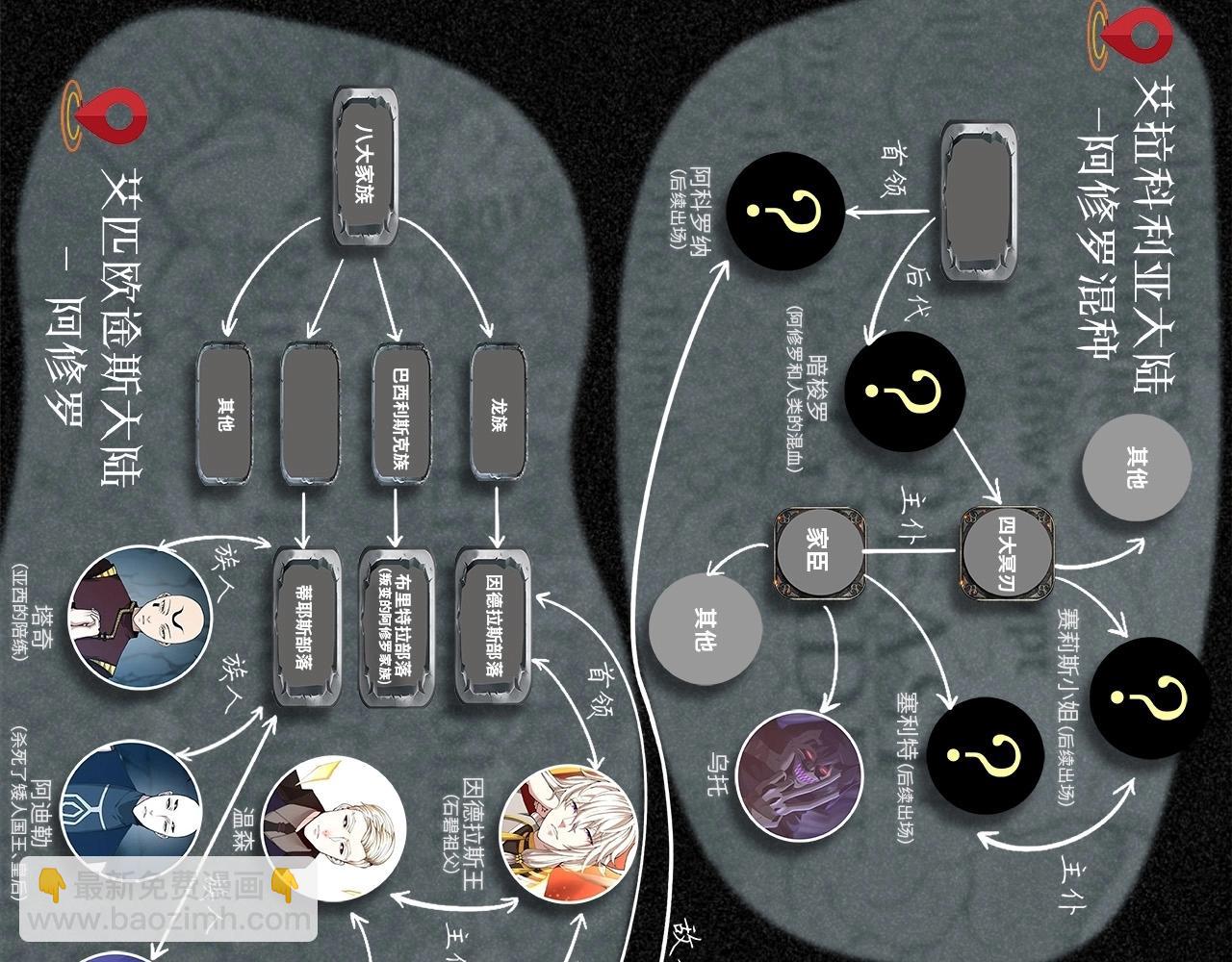 三歲開始做王者 - 人物關係大公開！ - 2