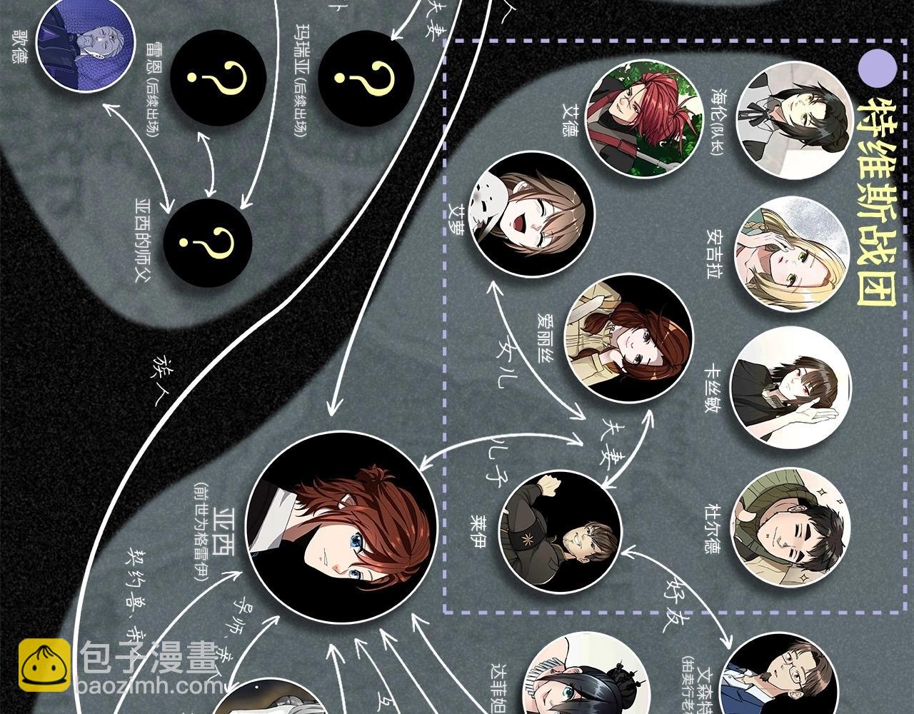 三歲開始做王者 - 人物關係大公開！ - 1