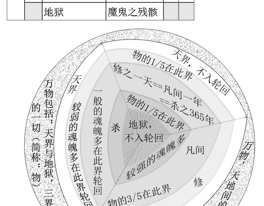 三哉與鬥獸 - 第01-01章 天地始開闢 - 3