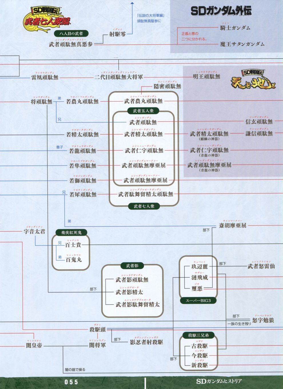 SD GUNDAM HISTORIA SD高達外傳篇 - SD戰國傳篇(2/4) - 1