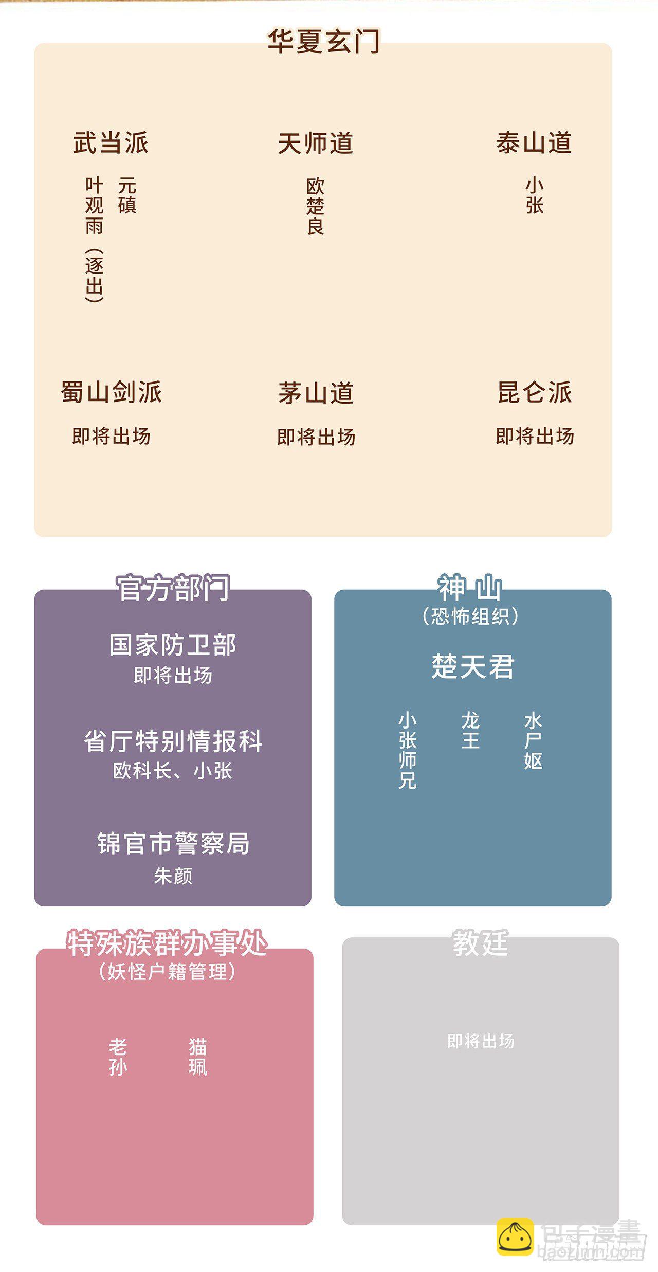 特殊族群办事处-第22话