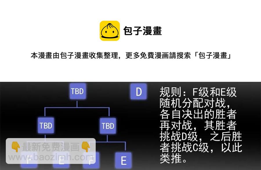 杀手古德 - 1081 杀手评级 - 1