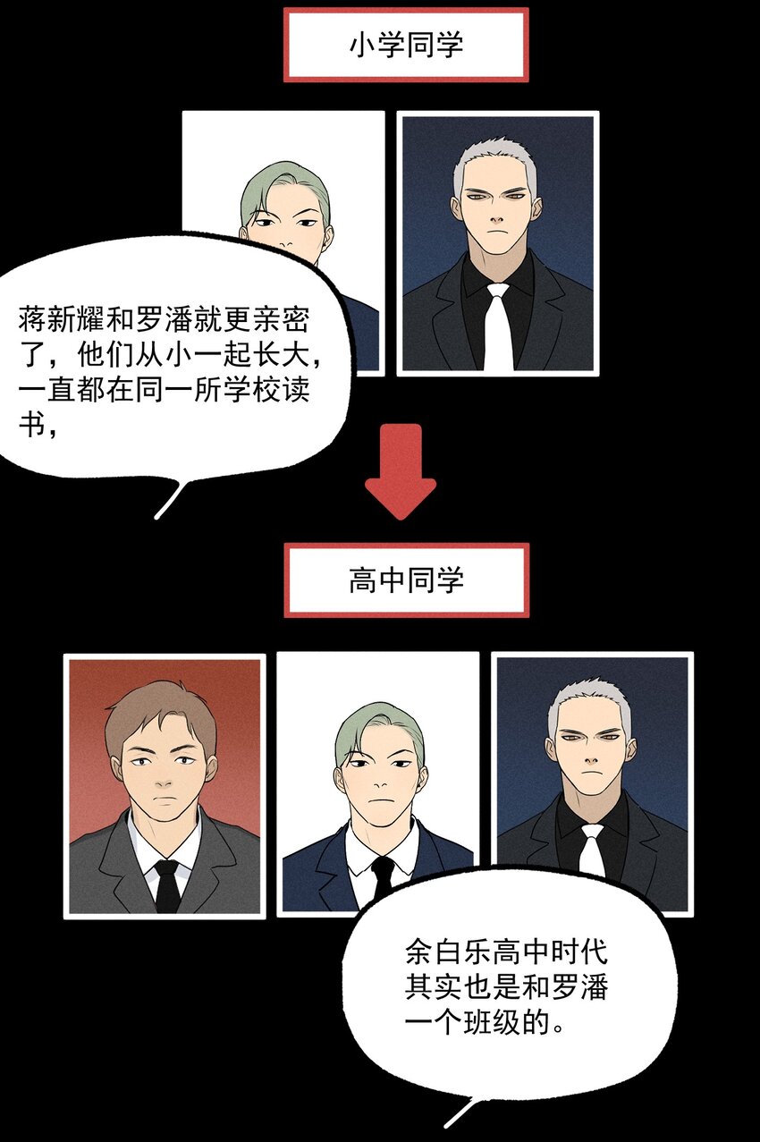 第30话 抽丝剥茧-第34话