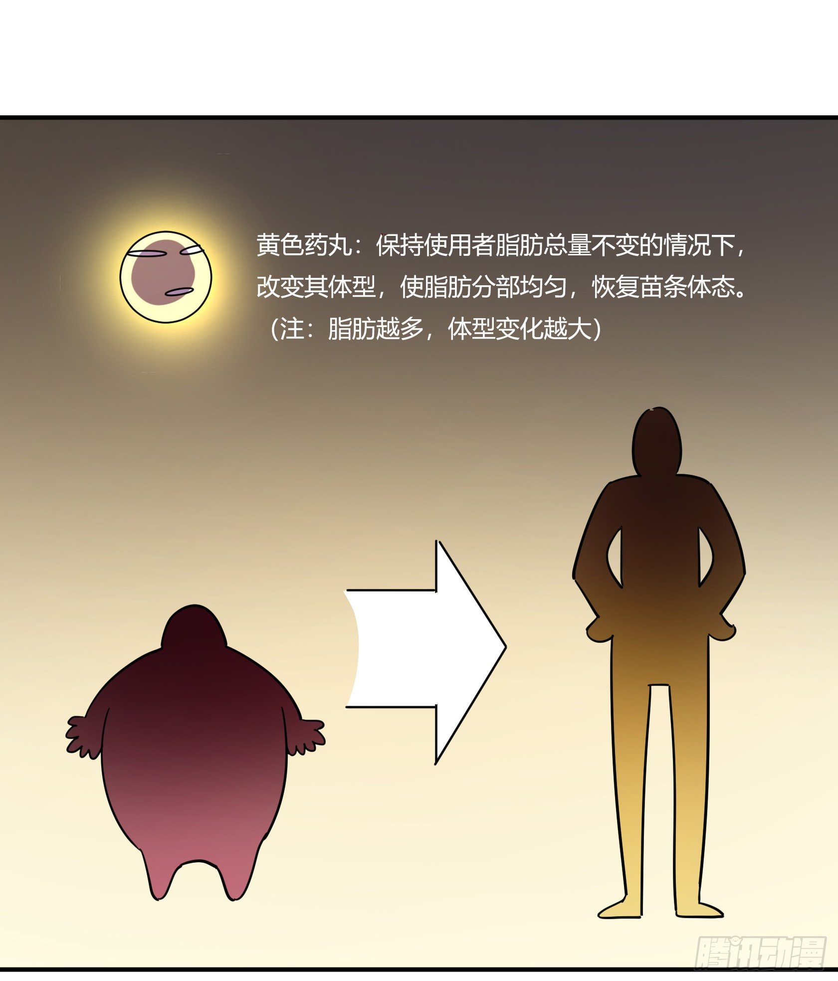 速效减肥丸（下）(1/2)-第44话