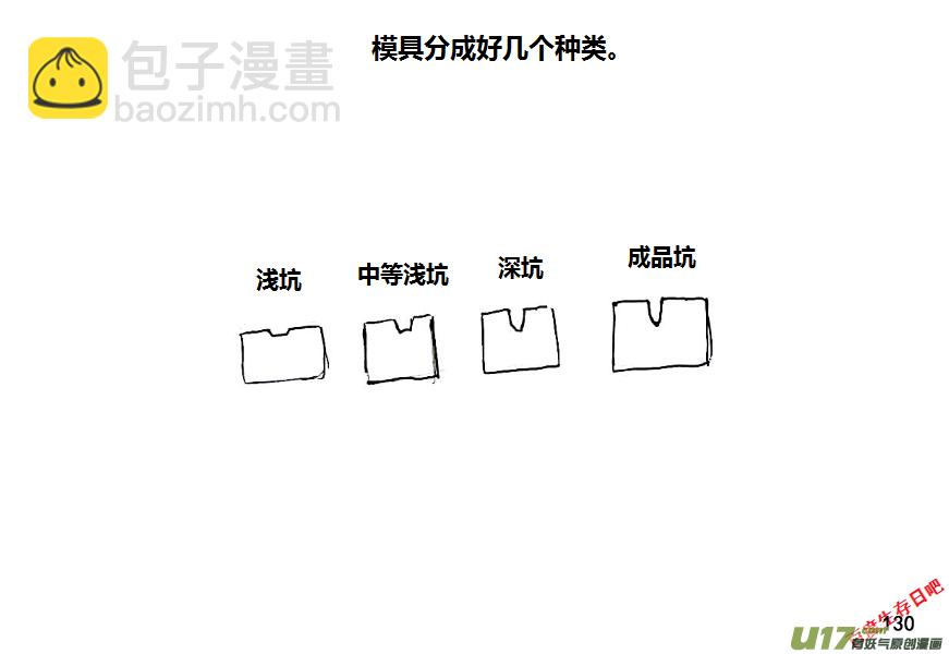 生存日 - （第八季）5造彈（1） - 2