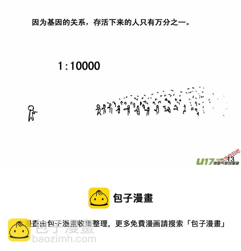 生存日 - （番外）1行屍機密 - 1