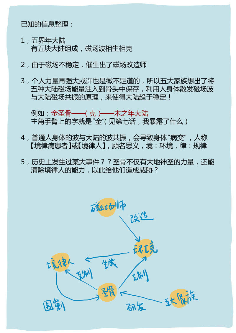 第26话  磁场师、圣骨及境律病患者-第26话