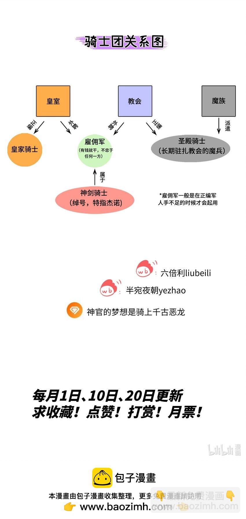 026 圣洁使者的遭遇-第34话