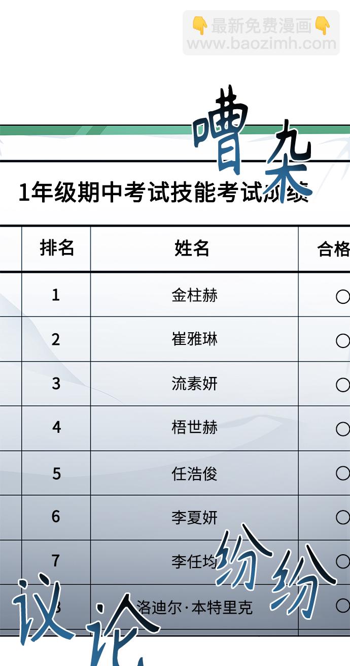 聖座們是我的弟子 - 第20話(1/2) - 8