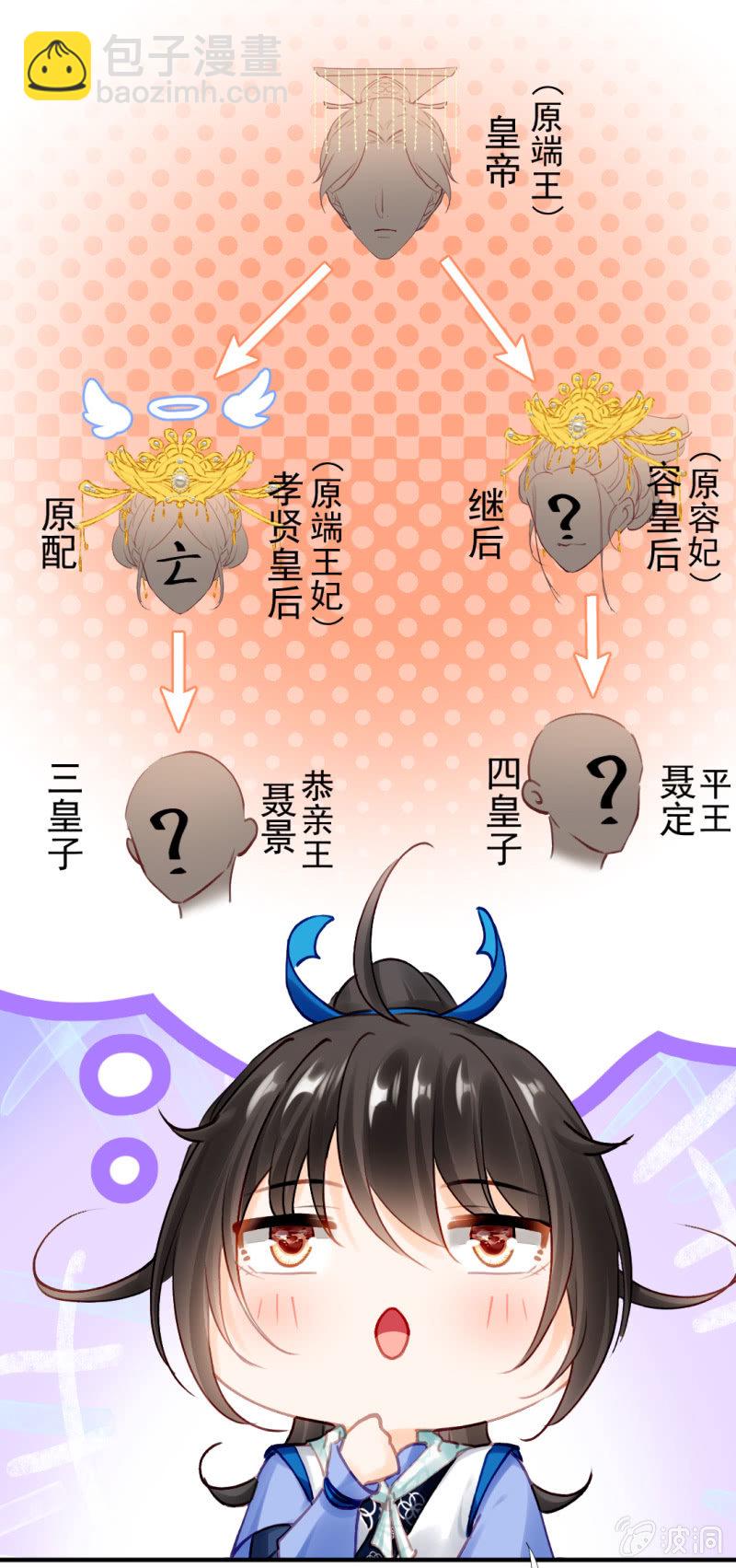 宫廷绝恋(1/2)-第124话