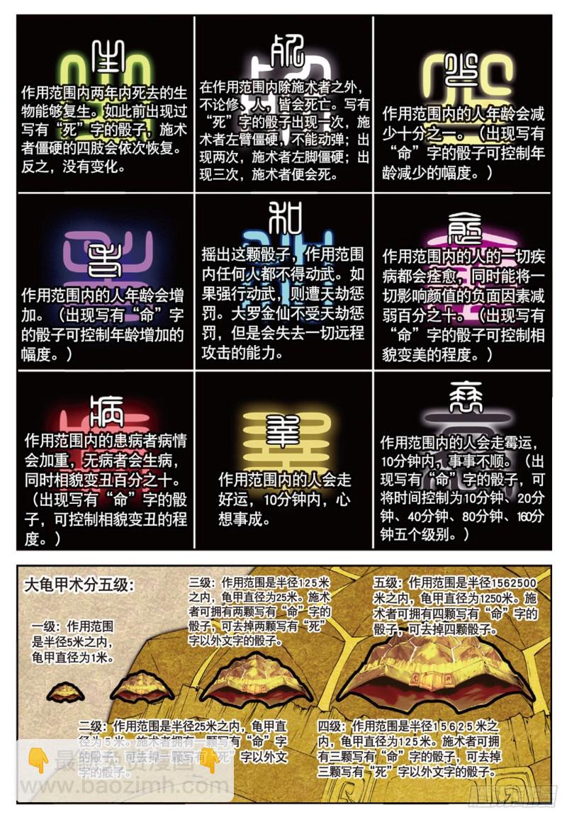 神印王座外傳 大龜甲師 - 第21話 玄靈DAZE（上） - 2