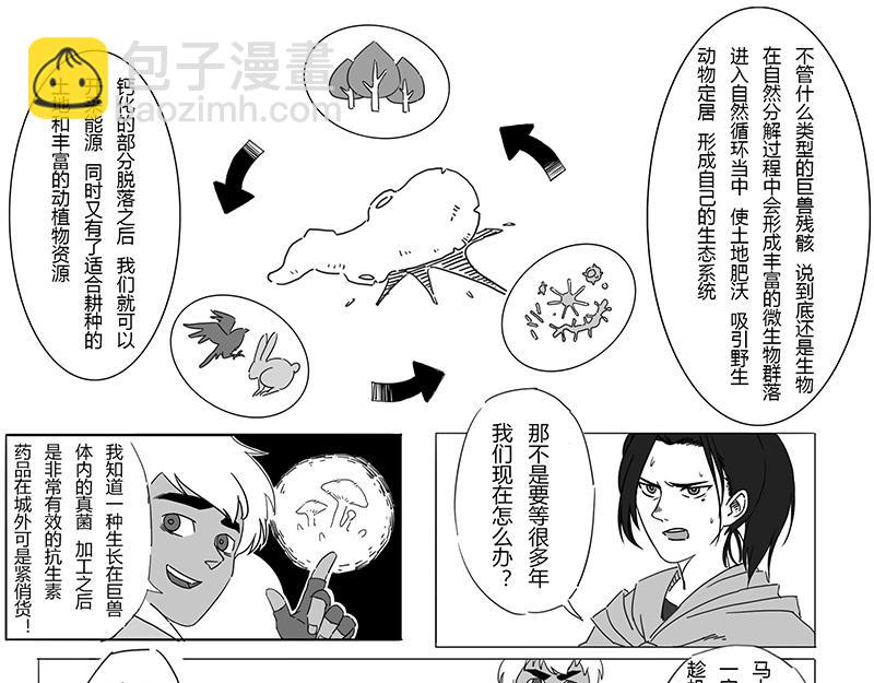 番外 2  病痛的结果(1/2)-第18话