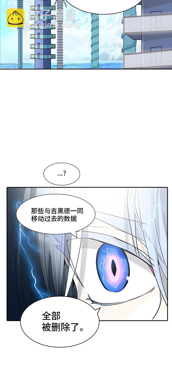 神之塔 - [第2季] 第284話 地獄列車 -吉黑德的數據-(1/2) - 6