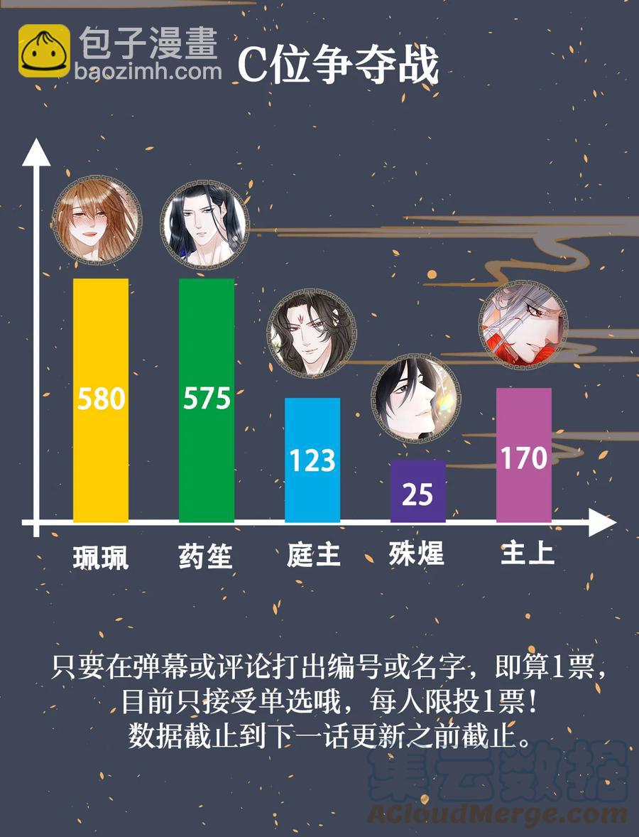 师弟你节操掉了 - 118 君子重信，至死不渝 - 3