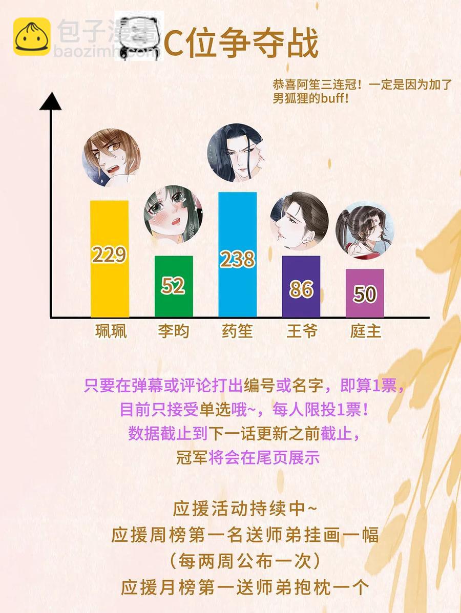 77 不愧是男狐狸，本王心甚悦！-第78话