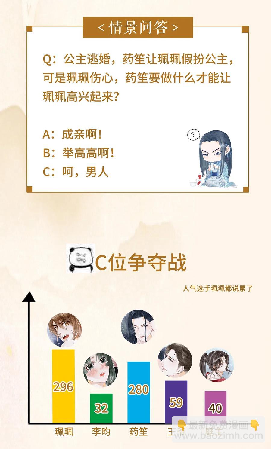 81 &ldquo;公主殿下&rdquo;来了！-第82话