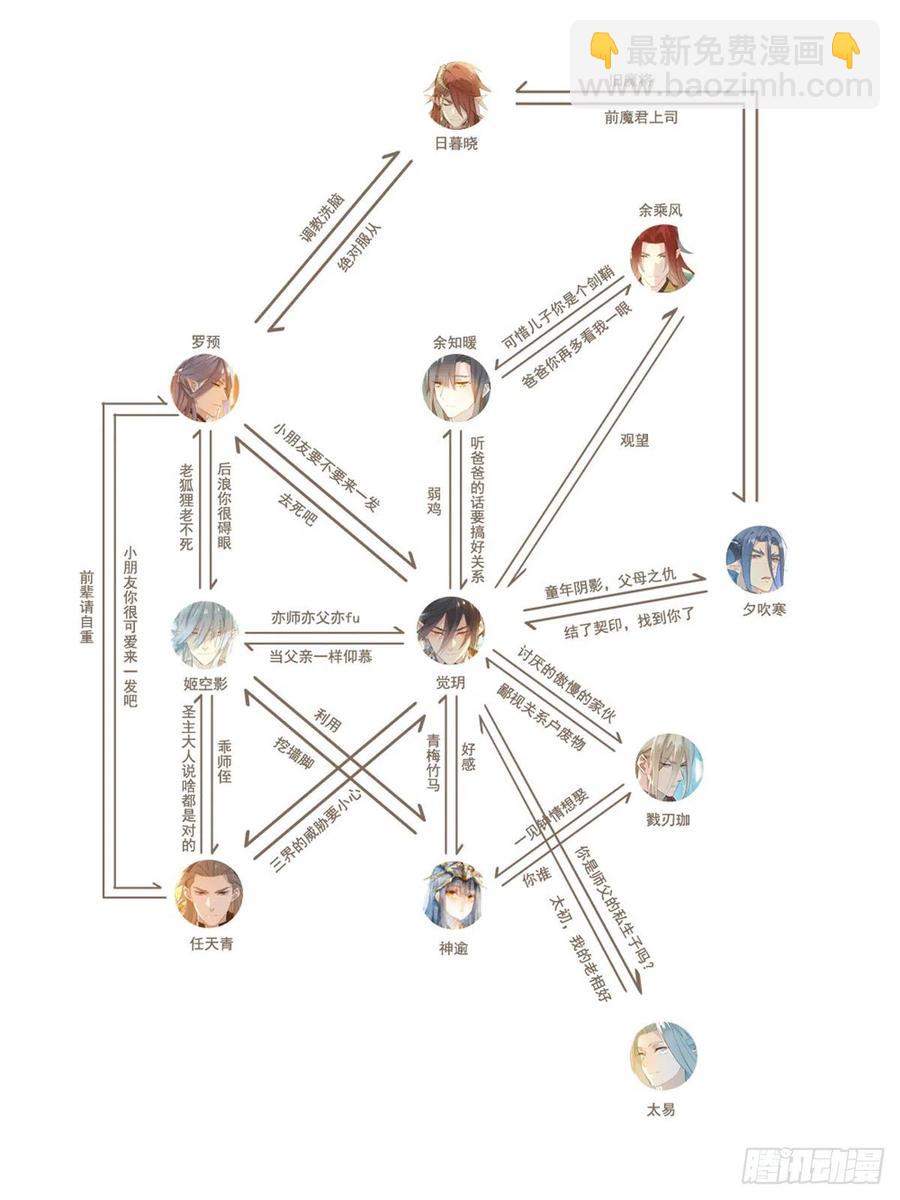 师父又在撩我（燎刃） - 186 反复被攻 - 2