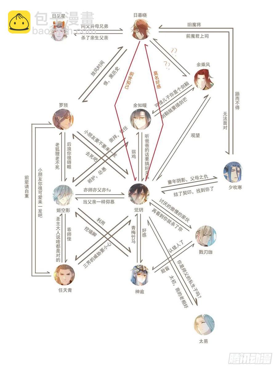 師父又在撩我（燎刃） - 204 姬空影之死 - 2