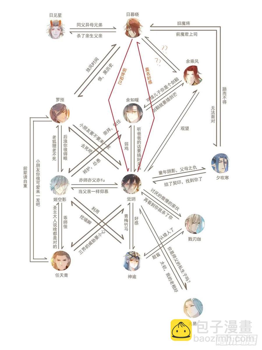 師父又在撩我（燎刃） - 205 由我來保護你(1/2) - 2