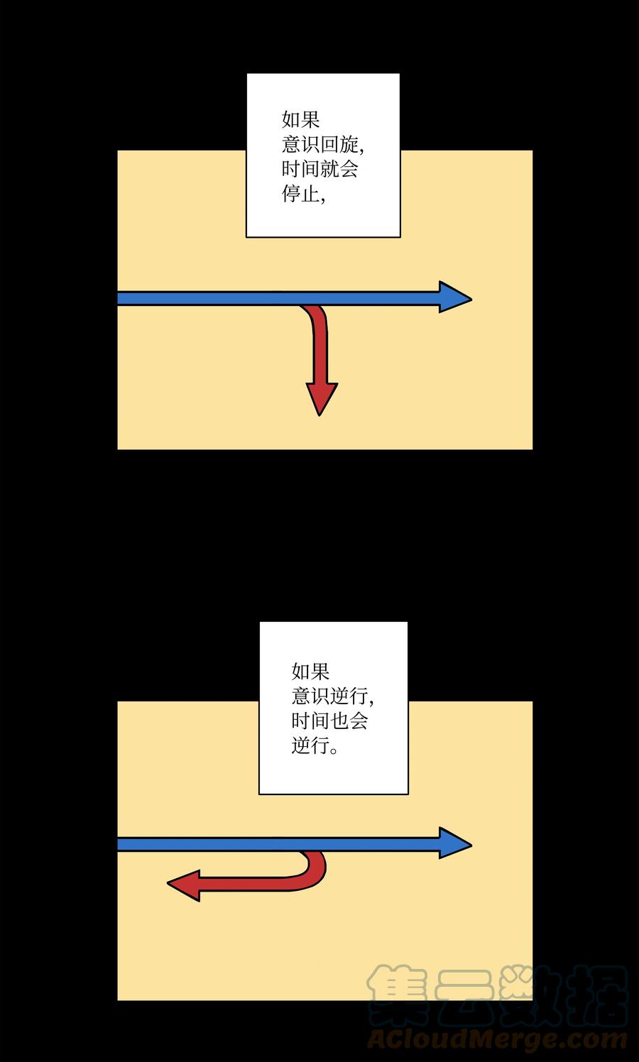 時間掌控者 - 100 最後的決戰 - 1