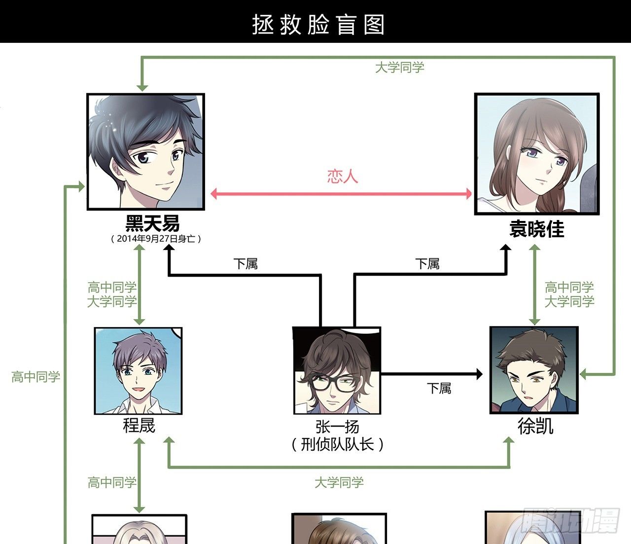 時空戀人 - 再次見面？(2/2) - 3