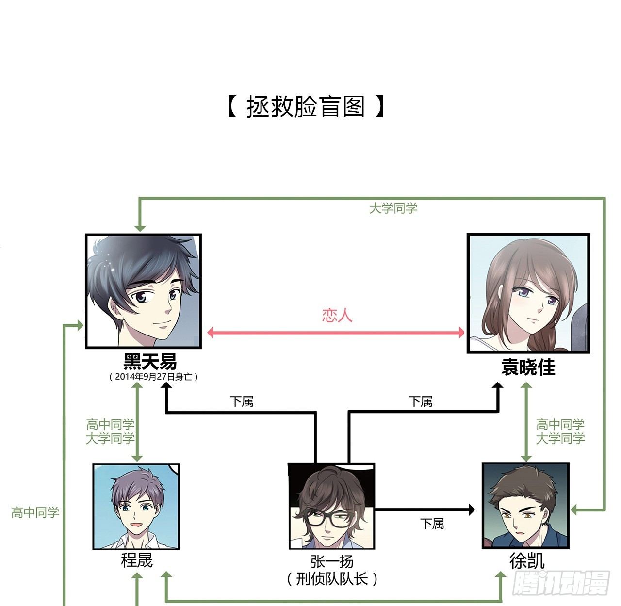 時空戀人 - 特別的書(2/2) - 7