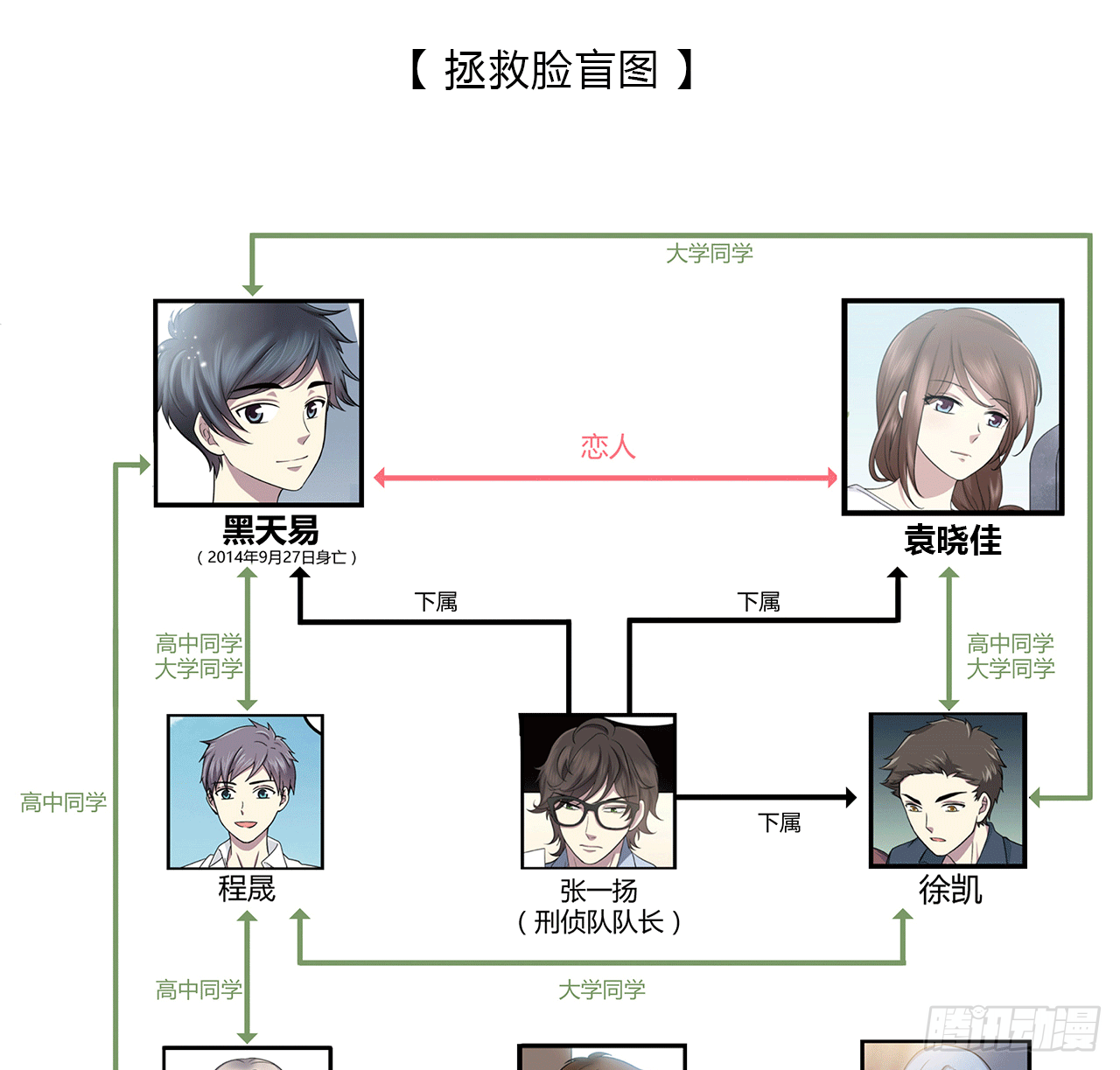 時空戀人 - 給你的信(2/2) - 1