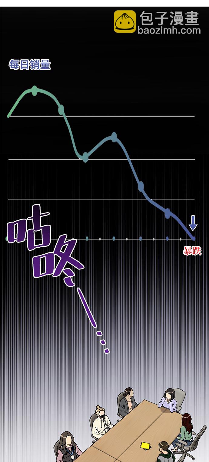 時尚翹臀男 - [第4話] 時尚上市(1/2) - 2