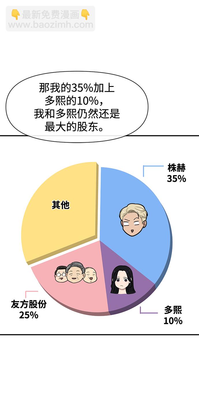 時尚翹臀男 - [第79話] 時尚大股東(2/2) - 8