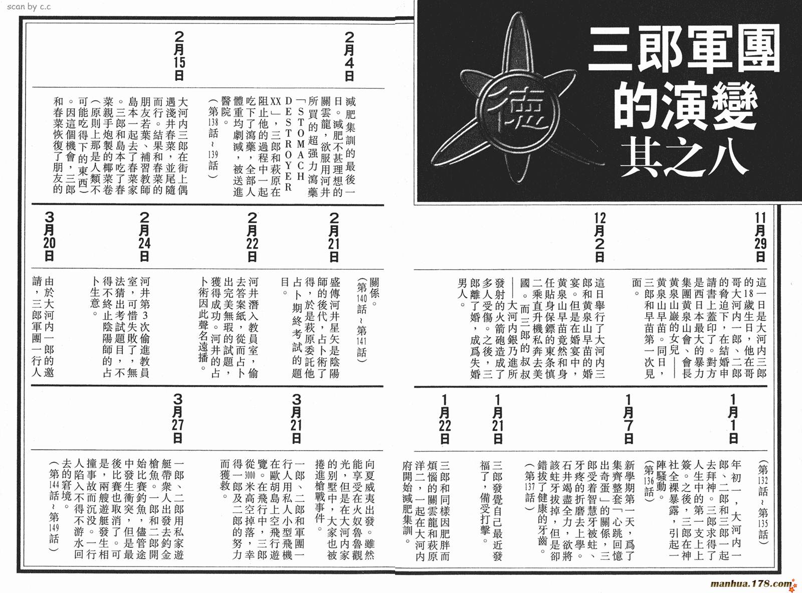 史上最不幸大佬 - 第16卷(2/2) - 3