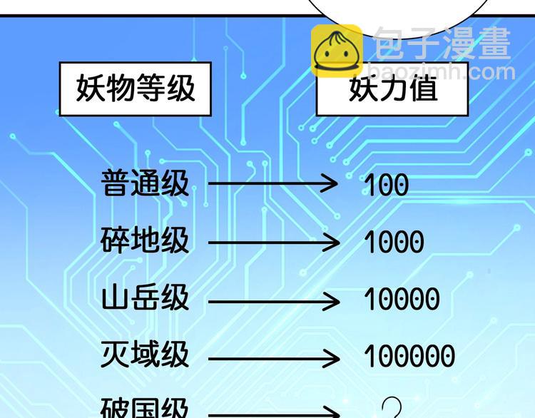 噬神紀 - 第130話 妖力值有15萬？？(2/3) - 5