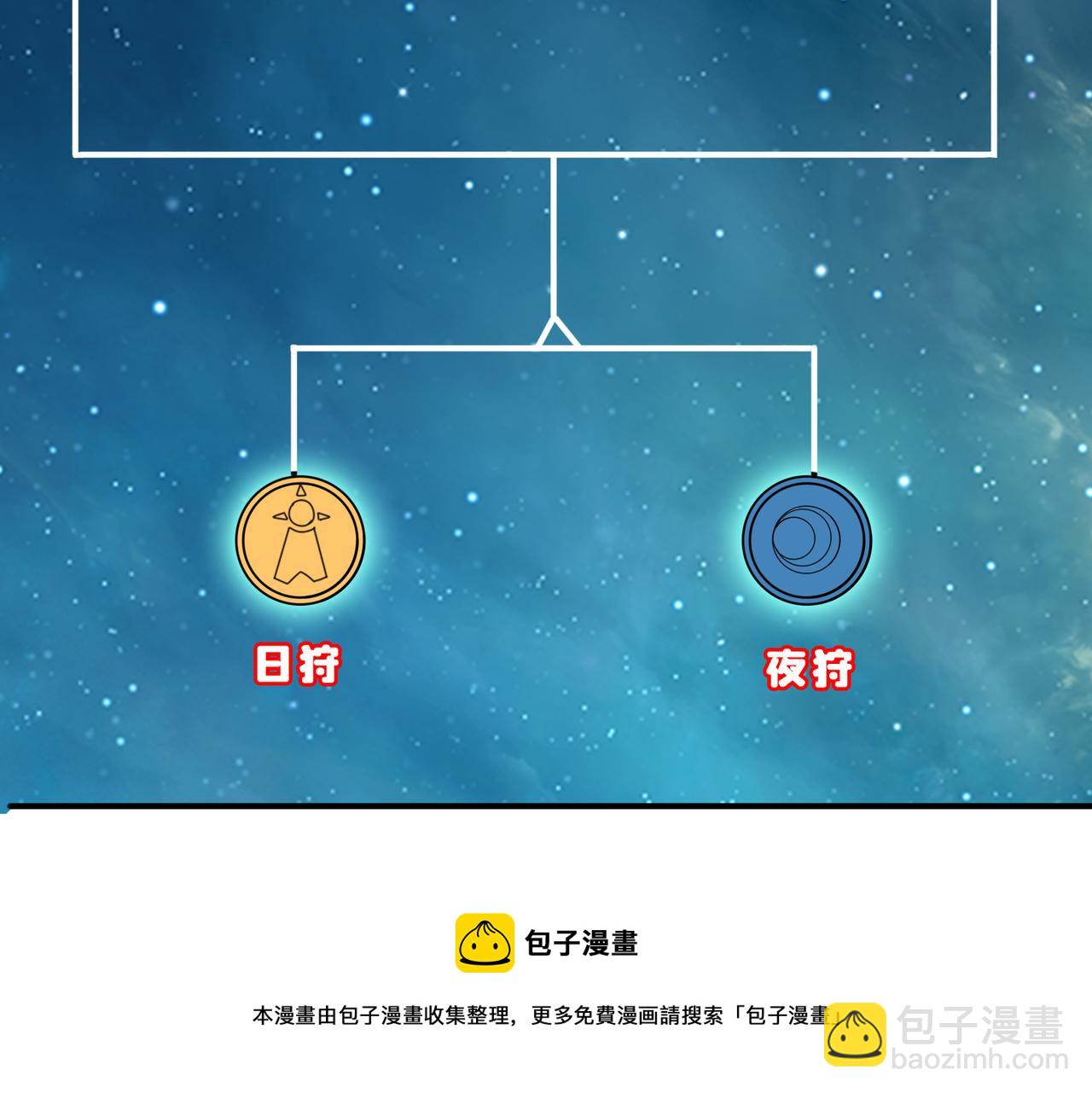 噬神紀 - 第336話 天界下都(3/3) - 7