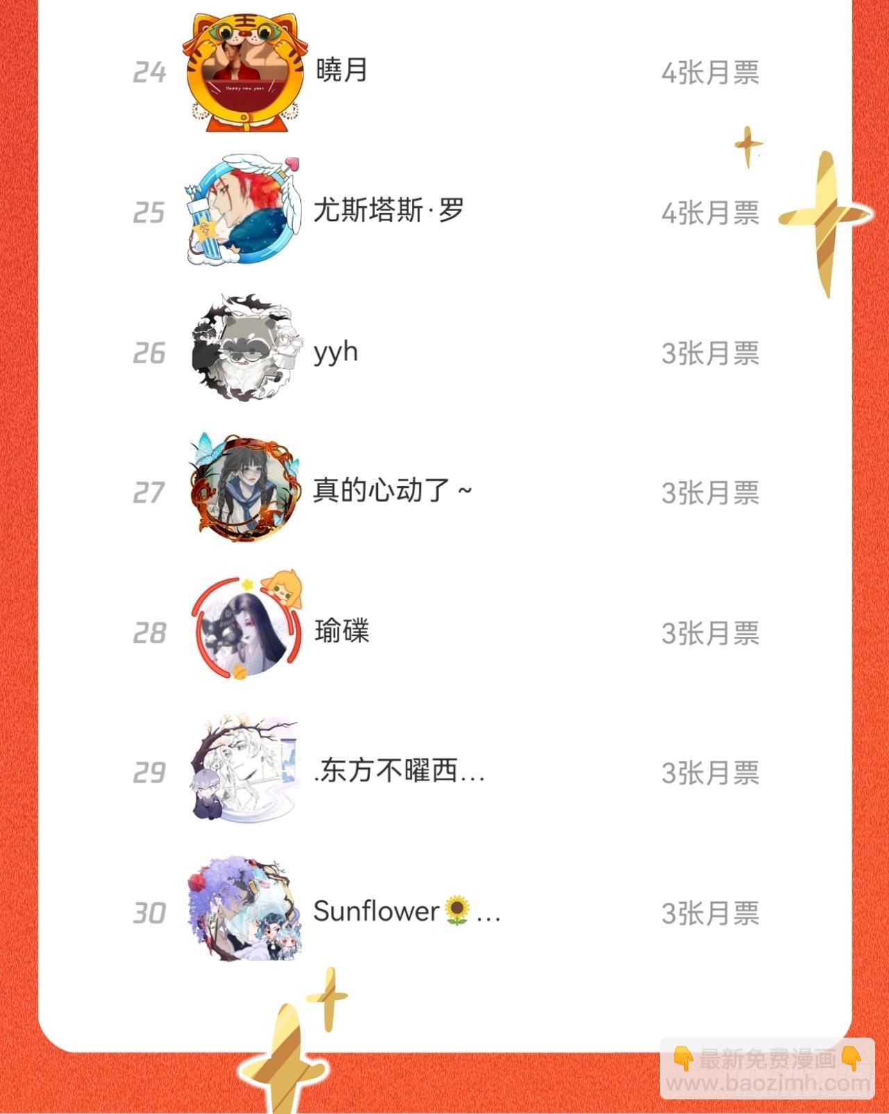 师兄别想逃 - 没有人比我更懂闻风尽(2/2) - 1