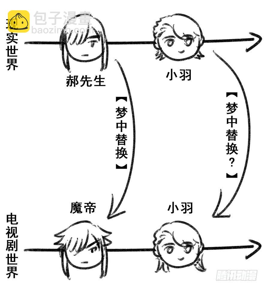 师兄，请按剧本来！ - 121.离开、留下……(3/3) - 6