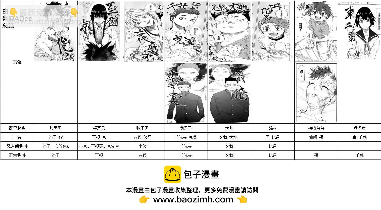 十字架的六人 - 第35話 - 4