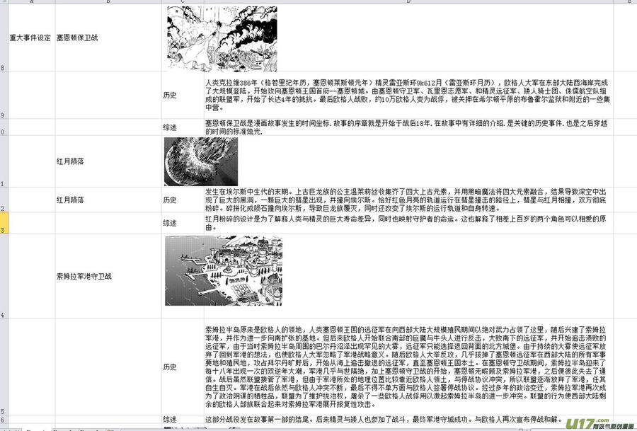 守护者传说 - 附录 - 4